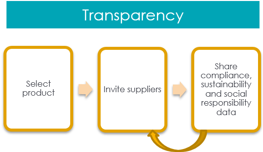 Transparency and traceability in the luxury market, Press, News